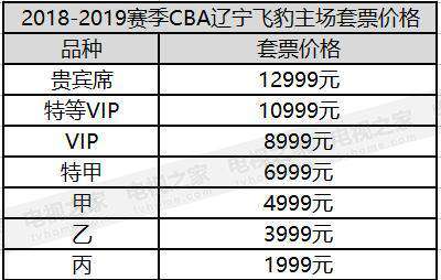 籃球比賽時間 2019CBA比賽遼籃賽程時間表/對陣圖/主場票價