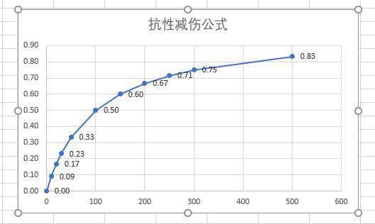 法穿棒 （LOL）為什么你的AP打不出傷害？深度解析法穿棒拒絕刮痧業(yè)務(wù)