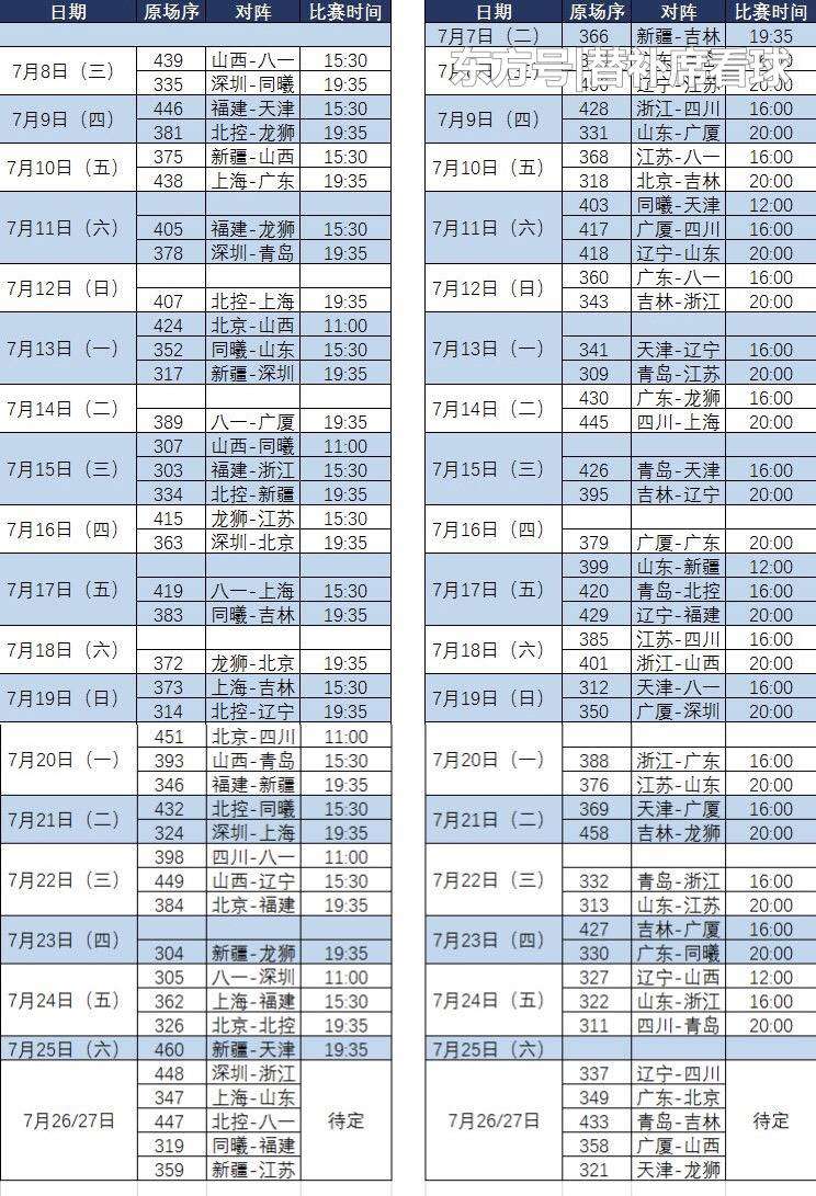 遼寧男籃賽程 遼寧男籃第二階段賽程出爐，首戰(zhàn)7月19日