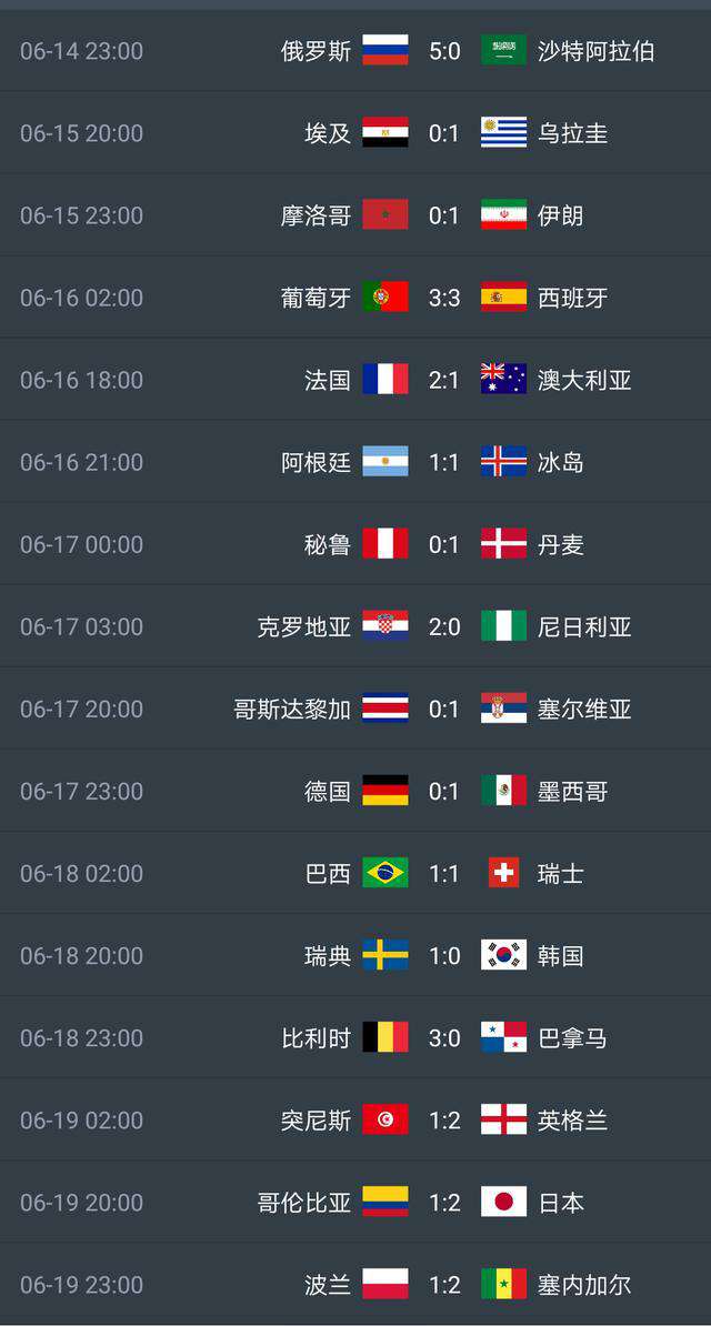 世界杯賽果 2018世界杯，賽程比分小匯總