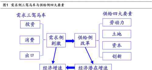 供給側(cè)結(jié)構(gòu)性改革是什么意思 供給側(cè)改革是什么意思？十個(gè)問(wèn)題看懂其前世今生