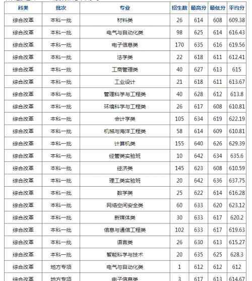 杭州電子科技大學是幾本 杭州電子科技大學2019預(yù)估錄取分數(shù)線 浙江排名多少能上杭電