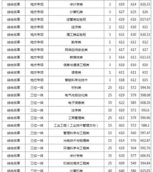 杭州電子科技大學是幾本 杭州電子科技大學2019預(yù)估錄取分數(shù)線 浙江排名多少能上杭電