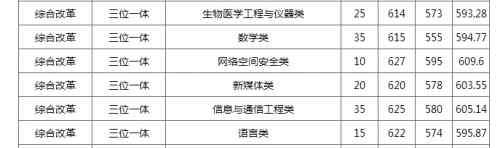 杭州電子科技大學是幾本 杭州電子科技大學2019預(yù)估錄取分數(shù)線 浙江排名多少能上杭電