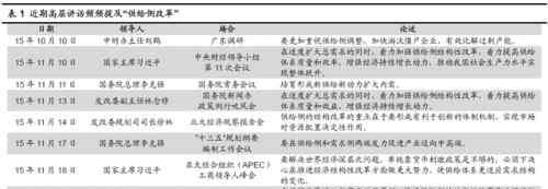 供是什么意思 供給側(cè)改革是什么意思？十個(gè)問(wèn)題看懂其前世今生