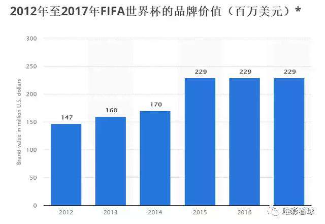 世界杯獎金分配 世界杯獎金近8億美金 豪強們?nèi)绾喂戏郑?></a></li>
                </ul>
              </div>
              <div   id=