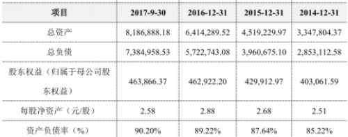 云南城投吧 云南城投738億負(fù)債買買買 “蛇吞象”式收購(gòu)受質(zhì)疑