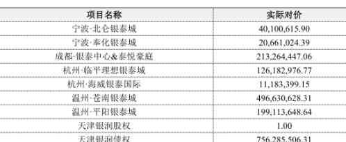 云南城投吧 云南城投738億負(fù)債買買買 “蛇吞象”式收購(gòu)受質(zhì)疑