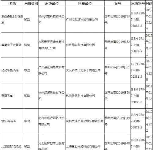 浪漫玫瑰園 第五批游戲版號公布95款完整名單 騰訊《浪漫玫瑰園》獲批