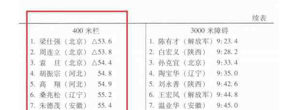 鐘惟月 外媒盛贊鐘南山體育情緣 誤認(rèn)奧運冠軍為其女兒