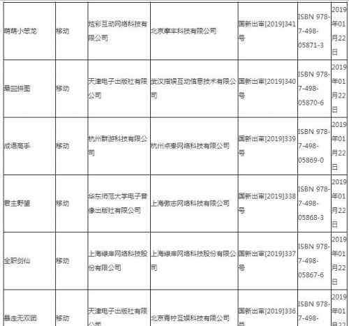 浪漫玫瑰園 第五批游戲版號公布95款完整名單 騰訊《浪漫玫瑰園》獲批