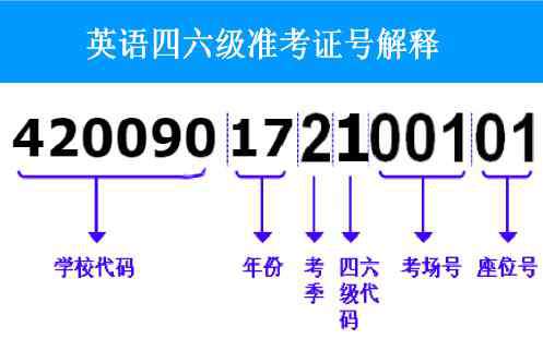 99宿舍網(wǎng)六級成績查詢 四六級成績幾點查詢用身份證查四級可以嗎？99宿舍查分平臺能用嗎