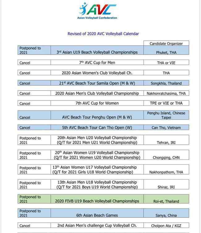 亞洲成人bt 亞排聯(lián)取消2020亞洲排球賽季 發(fā)布2021年賽程表
