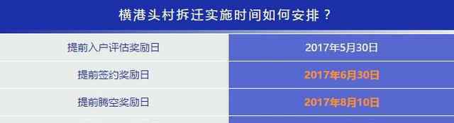 溫州搬遷 重磅！溫州這4個(gè)村要拆遷啦 看看能分多少錢