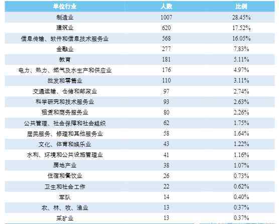 世界棋類難度排名 湖南這所二本學(xué)院“棋差一招”，無(wú)緣進(jìn)入一本行列，實(shí)力并不弱