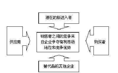 邁克爾波特 邁克爾·波特和他的經(jīng)典理論們