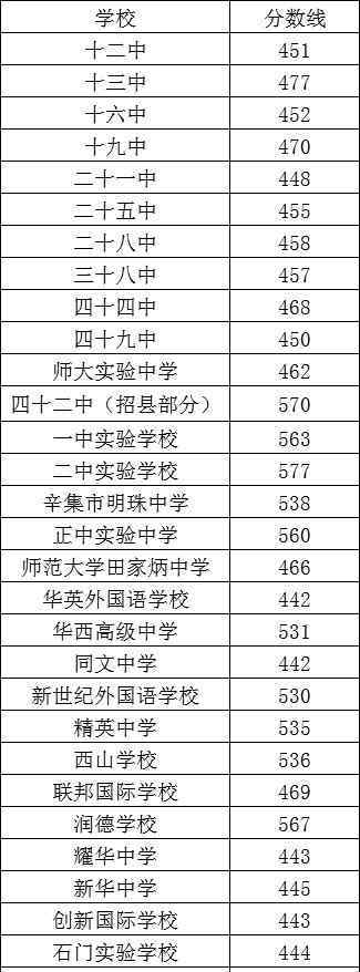 開灤二中吧 全體中考生：2019年河北省各市高中錄取分數(shù)線匯總！速轉(zhuǎn)發(fā)收藏！