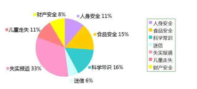 3d字圖迷 辟謠：10月朋友圈最猖獗10大謠言 看看你信了沒