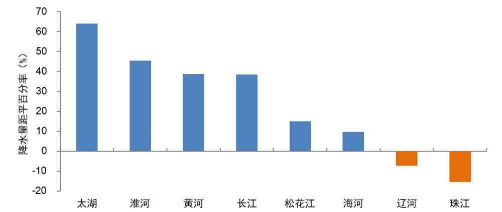 國(guó)家氣候中心 國(guó)家氣候中心：今年我國(guó)氣候總體偏差