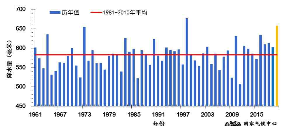 國(guó)家氣候中心 國(guó)家氣候中心：今年我國(guó)氣候總體偏差