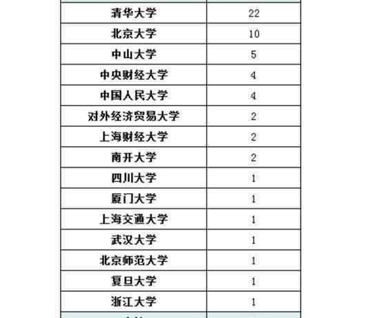 五道口職業(yè)技術(shù)學(xué)院 被戲稱為五道口男子職業(yè)技術(shù)學(xué)院，看來(lái)被錄的都是哪些大學(xué)畢業(yè)的