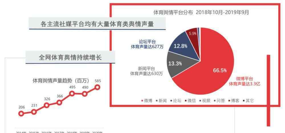 形象代言人合同 2019中國(guó)體育營(yíng)銷大盤點(diǎn)：贊助代言篇