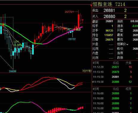 恒指如何開戶 香港恒指期貨如何開戶？