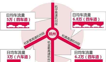 六道杠 杭寧高速將由四車道改為六車道 預(yù)計(jì)明年開工