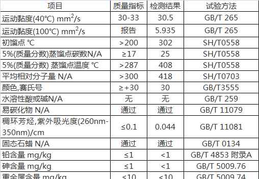 32號白油 32號白油技術(shù)知識和指標(biāo)