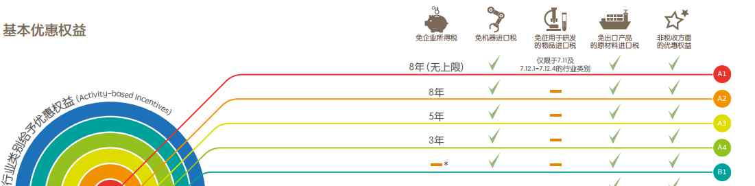 boi 到泰國經(jīng)常聽人說BOI,到底什么是BOI?