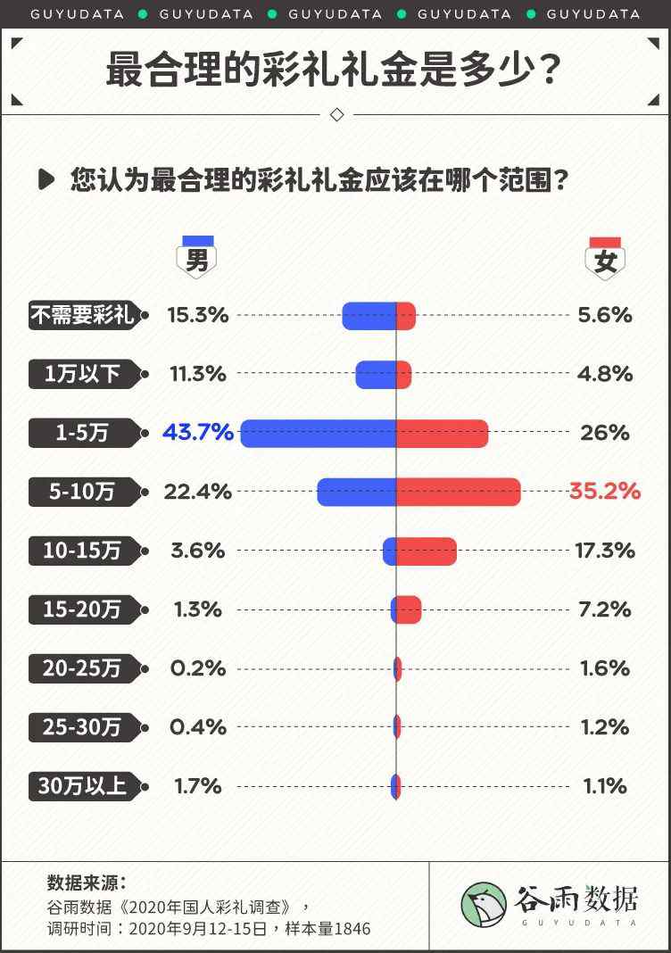 不備彩禮、不置嫁妝？株洲這對(duì)小夫妻結(jié)婚登上頭條 網(wǎng)友吵翻了！