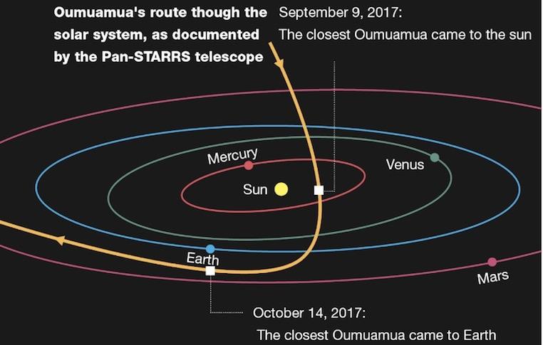 人類已知的首個“天外來客”？科學(xué)家：或是另一星系拋出的太空垃圾