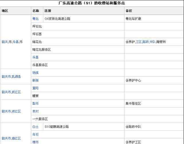 廣樂高速 廣樂高速公路全線通車 年底還將建成7條高速公路