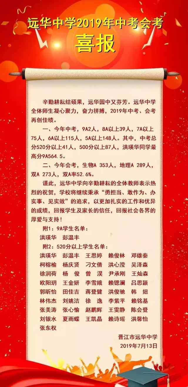 晉江僑聲中學(xué) 2019年晉江市部分學(xué)校中考喜報(bào)！季延、一中、安中、僑聲