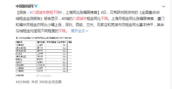 八成城市房租下降 哪些城市?具體什么情況?