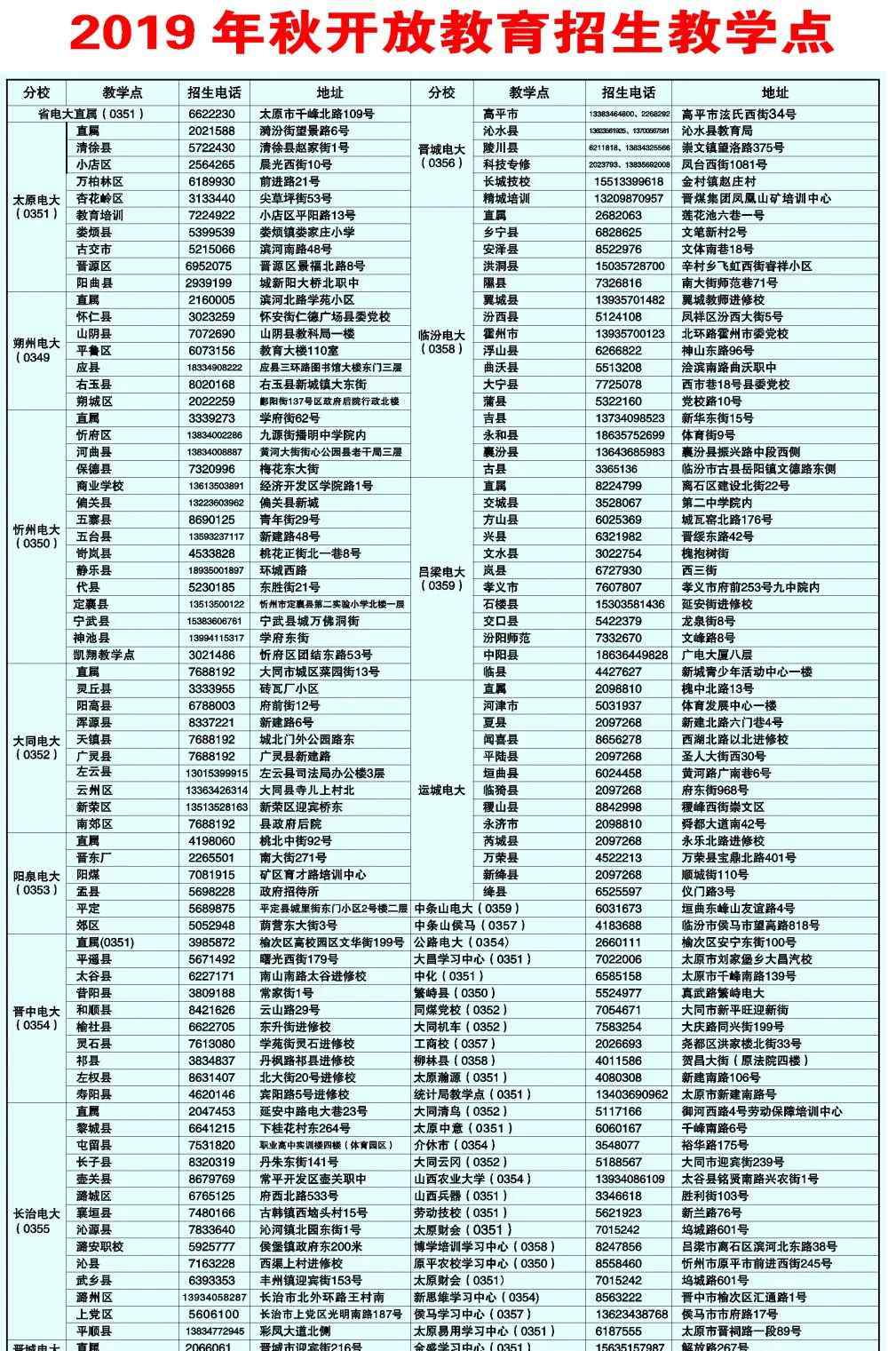 山西電大 山西廣播電視大學(xué)2019年秋季開放教育招生簡章