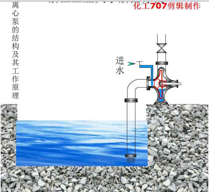 離心泵的工作原理 離心泵的結(jié)構(gòu)及工作原理