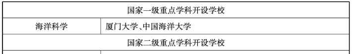 海洋科學(xué)專業(yè) 海洋科學(xué)類專業(yè)及其就業(yè)前景解析