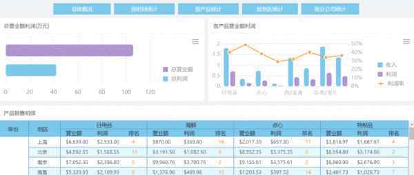 表格excel制作 掌握這八個(gè)表格制作工具，你還愁怎么做表嗎