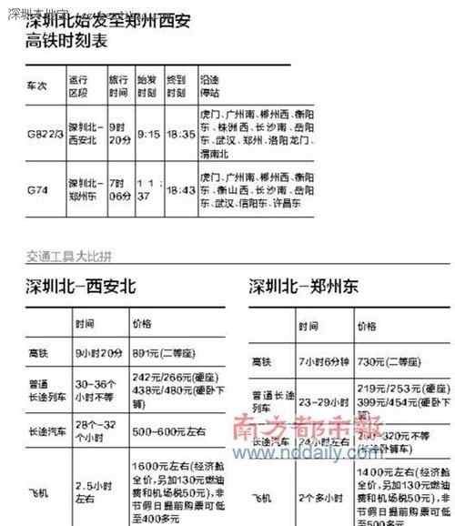 深圳到西安 深圳到西安高鐵將通車 長沙到鄭州只需3.5小時