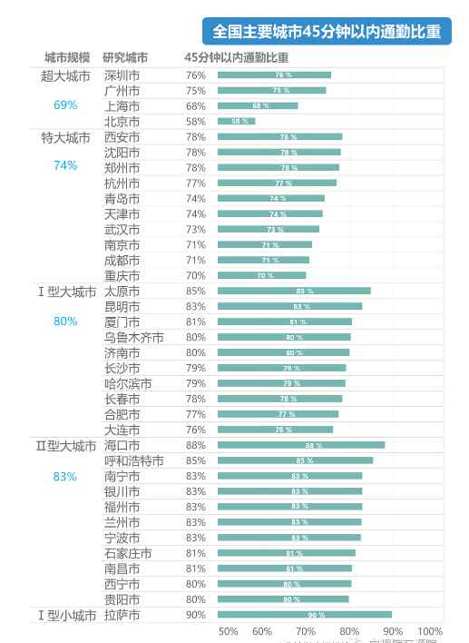 每天來回70公里 這個工資還要繼續(xù)做嗎？杭州蕭山一小伙很糾結(jié)