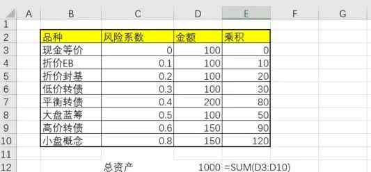 低風(fēng)險(xiǎn)投資 一個(gè)純干貨分享：我的低風(fēng)險(xiǎn)投資體系