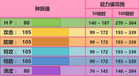 艾姆利多 《口袋妖怪究極日月》艾姆利多配招 艾姆利多性格對戰(zhàn)玩法