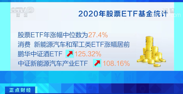 這類投資火了！規(guī)模超7500億元！