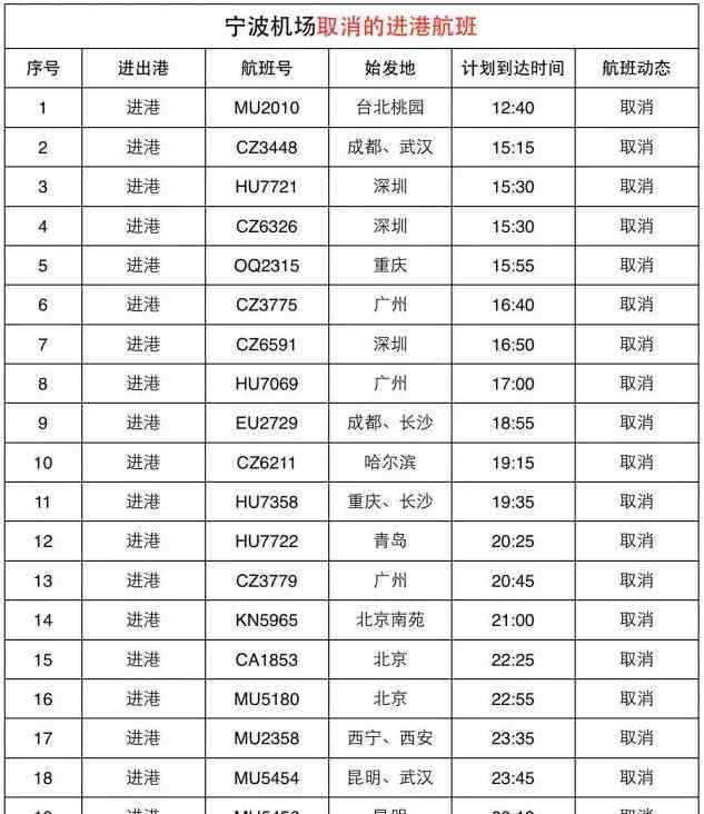 ca1754 【直播】臺(tái)風(fēng)“燦鴻”襲浙 機(jī)場(chǎng)鐵路高速快訊