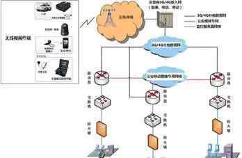 視頻監(jiān)控網(wǎng) 公安網(wǎng)絡(luò)視頻監(jiān)控系統(tǒng)解決方案