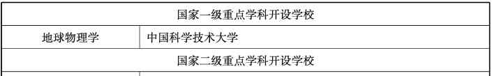 地球物理學(xué)專業(yè) 地球物理學(xué)類專業(yè)及其就業(yè)前景解析