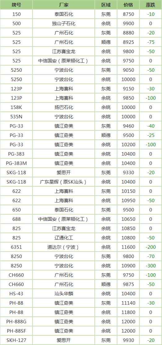 ps塑料價(jià)格 PS材料價(jià)格 ps塑料價(jià)格多少一噸