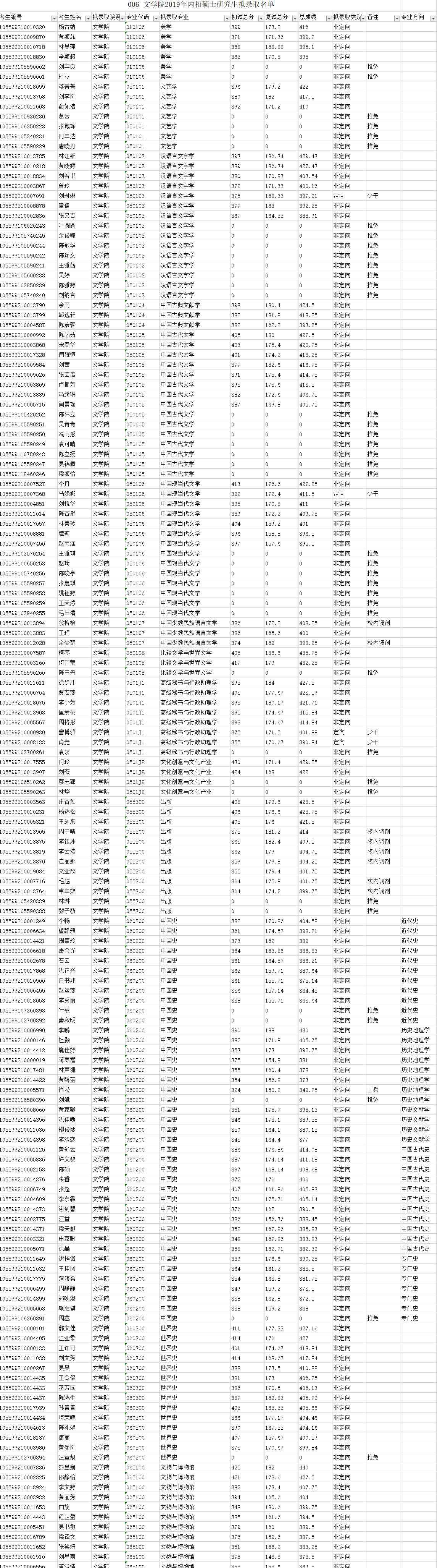 19暨南大學研究生錄取名單 2019暨南大學文學院碩士研究生擬錄取名單