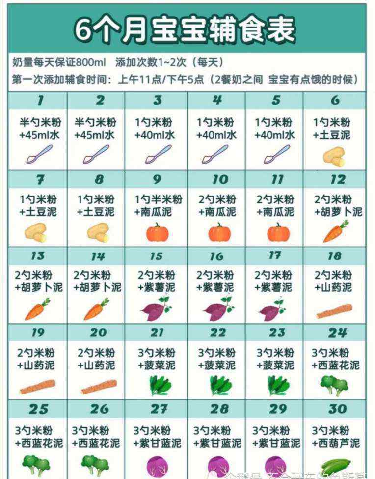 5個(gè)月的寶寶輔食表 6-12個(gè)月寶寶輔食表，寶爸寶媽要收藏哦